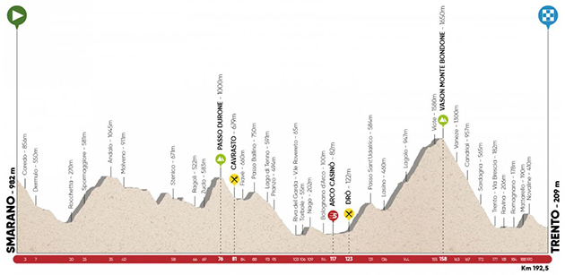 Stage 5 profile